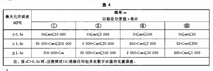 天平的知識(shí)要點(diǎn)和注意事項(xiàng)7